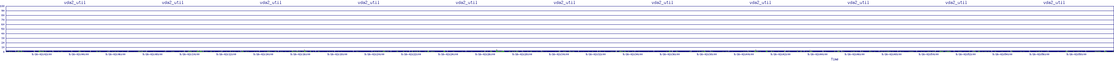 /2025/09/16/02/vda2_util.png