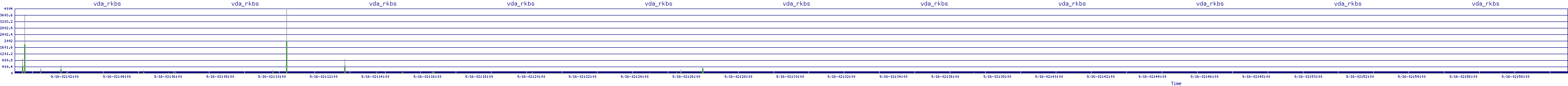 /2025/09/16/02/vda_rkbs.png