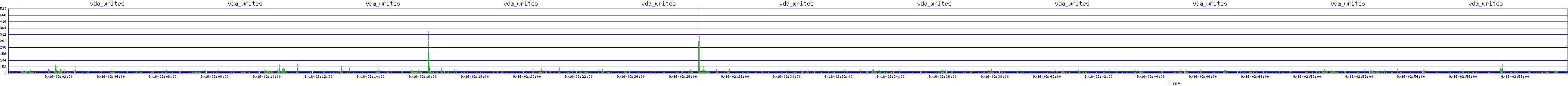 /2025/09/16/02/vda_writes.png