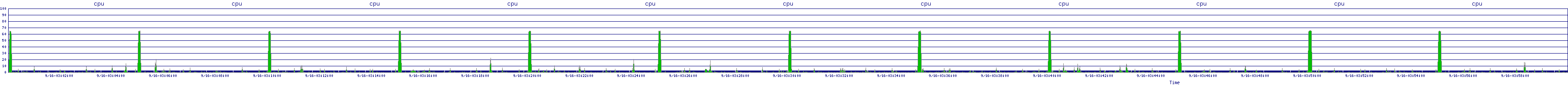 /2025/09/16/03/cpu.png