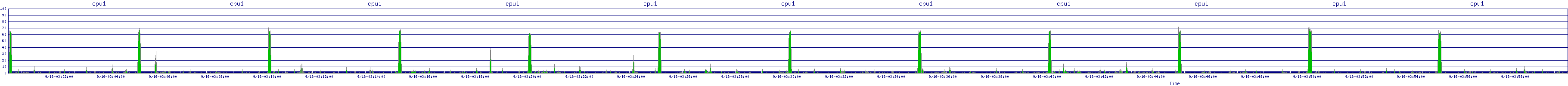 /2025/09/16/03/cpu1.png