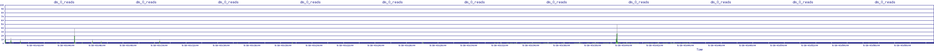 /2025/09/16/03/dm_0_reads.png