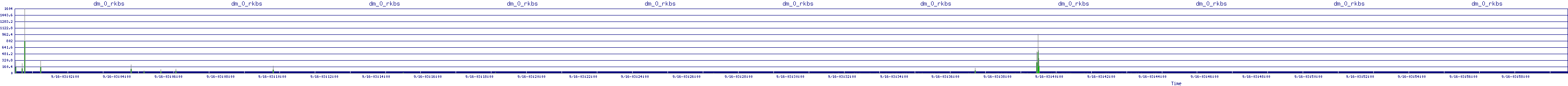 /2025/09/16/03/dm_0_rkbs.png
