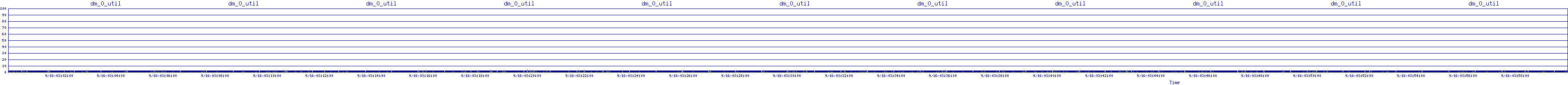 /2025/09/16/03/dm_0_util.png