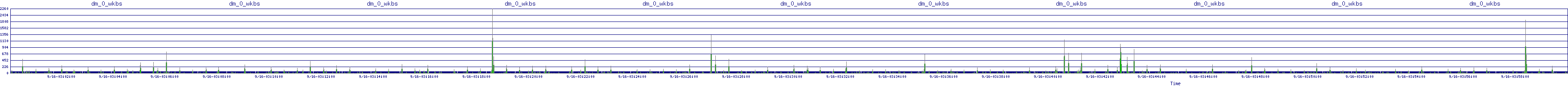 /2025/09/16/03/dm_0_wkbs.png