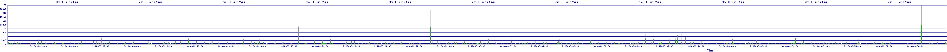 /2025/09/16/03/dm_0_writes.png