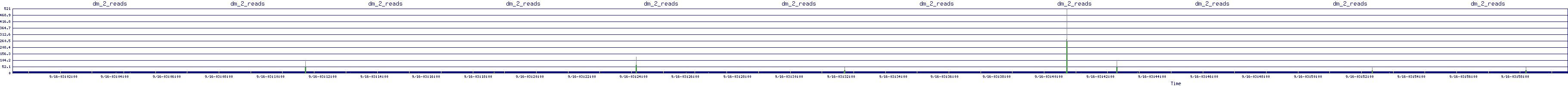 /2025/09/16/03/dm_2_reads.png