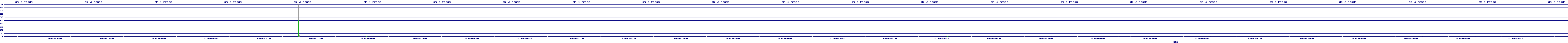 /2025/09/16/03/dm_3_reads.png
