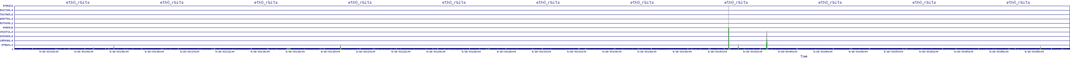 /2025/09/16/03/eth0_rbits.png