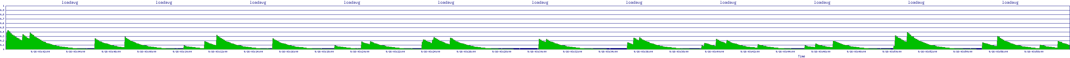 /2025/09/16/03/loadavg.png