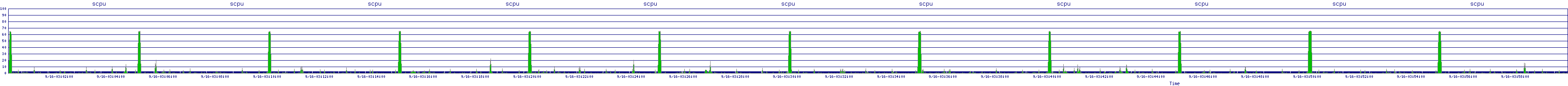 /2025/09/16/03/scpu.png