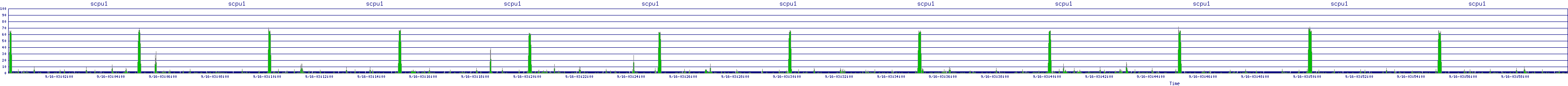 /2025/09/16/03/scpu1.png