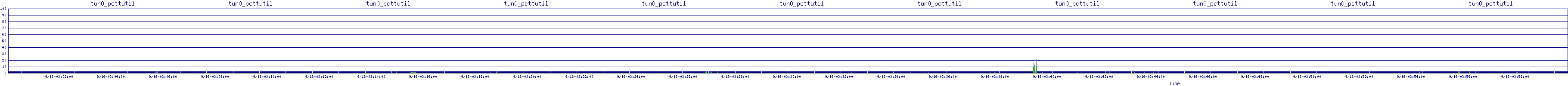 /2025/09/16/03/tun0_pcttutil.png