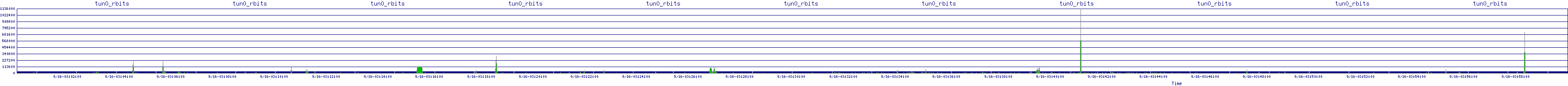 /2025/09/16/03/tun0_rbits.png