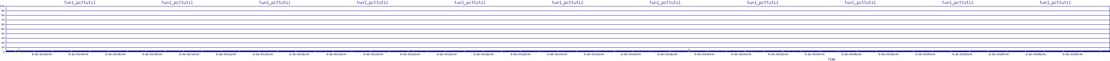 /2025/09/16/03/tun1_pcttutil.png