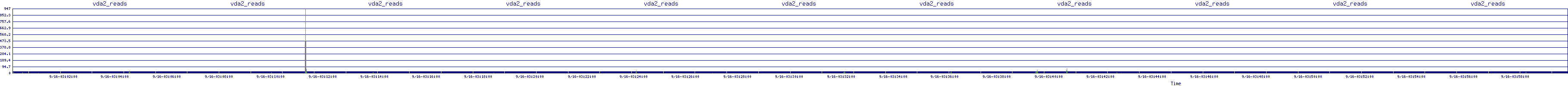 /2025/09/16/03/vda2_reads.png