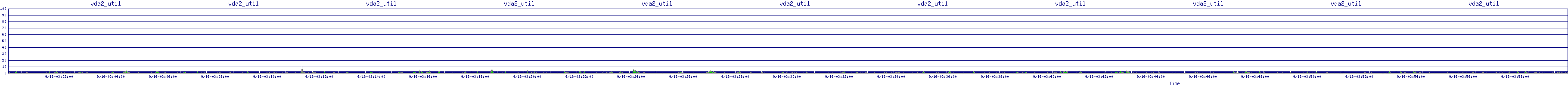 /2025/09/16/03/vda2_util.png