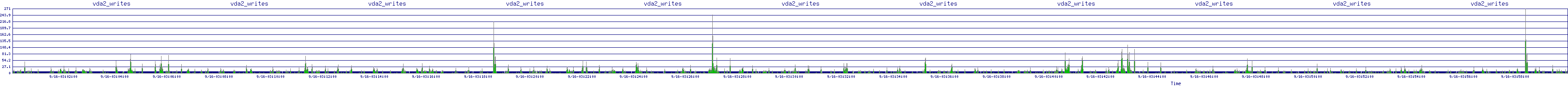 /2025/09/16/03/vda2_writes.png