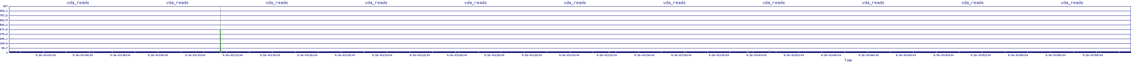 /2025/09/16/03/vda_reads.png