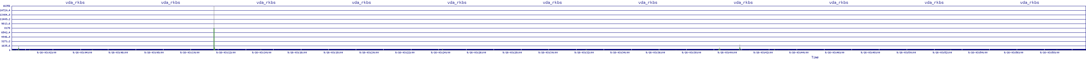 /2025/09/16/03/vda_rkbs.png