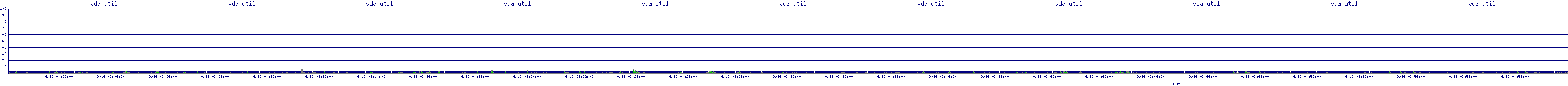 /2025/09/16/03/vda_util.png