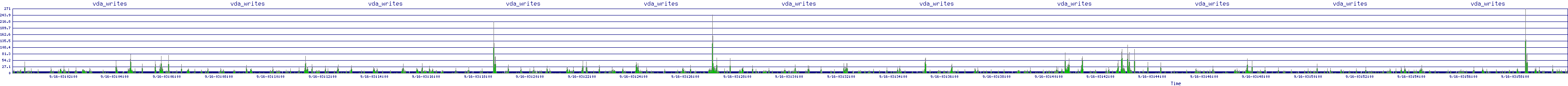 /2025/09/16/03/vda_writes.png