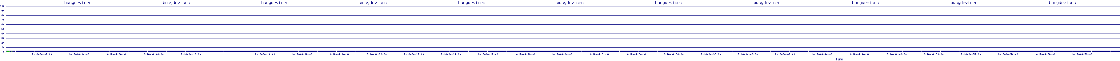 /2025/09/16/04/busydevices.png