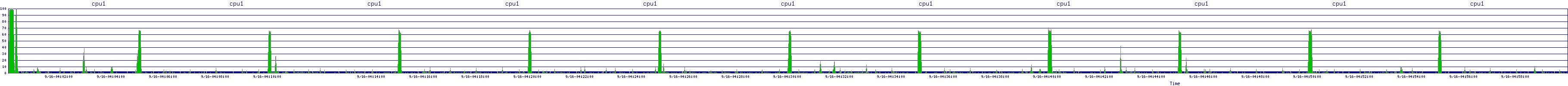 /2025/09/16/04/cpu1.png