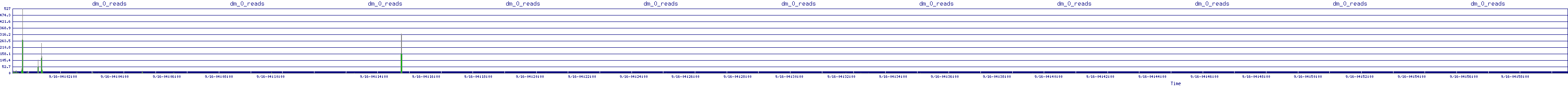 /2025/09/16/04/dm_0_reads.png