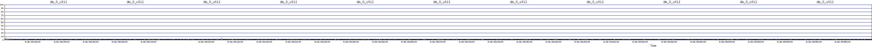 /2025/09/16/04/dm_0_util.png