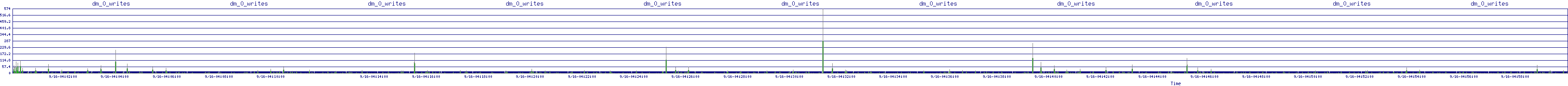 /2025/09/16/04/dm_0_writes.png