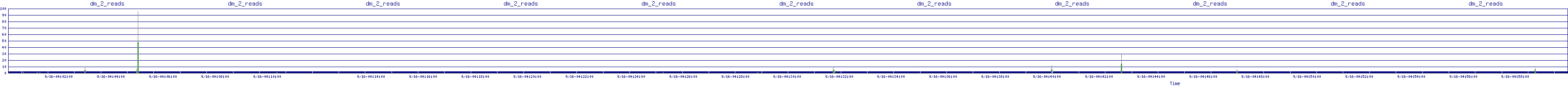 /2025/09/16/04/dm_2_reads.png