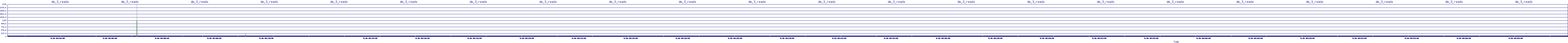 /2025/09/16/04/dm_3_reads.png