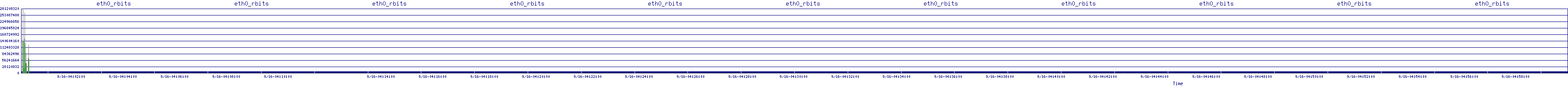 /2025/09/16/04/eth0_rbits.png