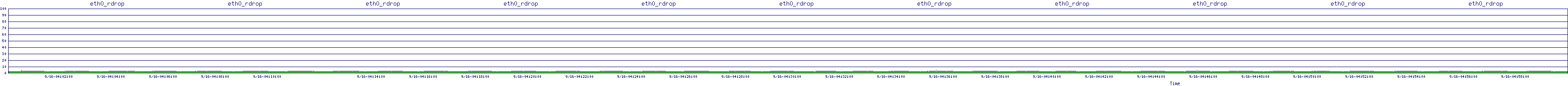 /2025/09/16/04/eth0_rdrop.png