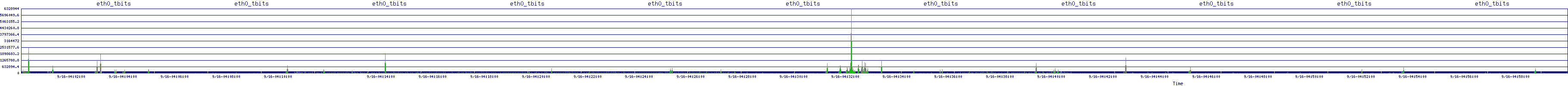 /2025/09/16/04/eth0_tbits.png