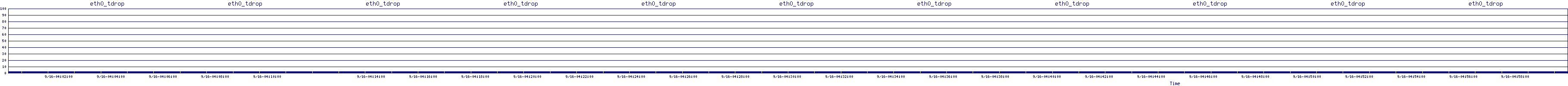 /2025/09/16/04/eth0_tdrop.png