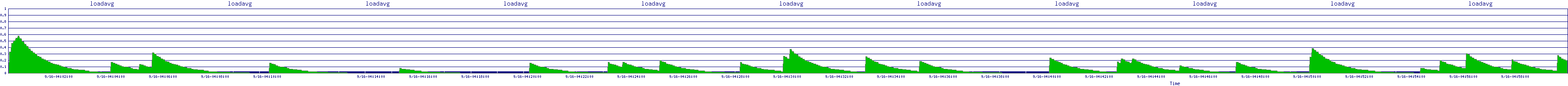 /2025/09/16/04/loadavg.png
