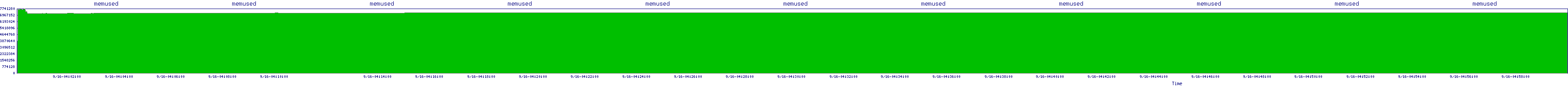 /2025/09/16/04/memused.png