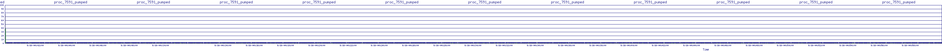 /2025/09/16/04/proc_7591_pumped.png