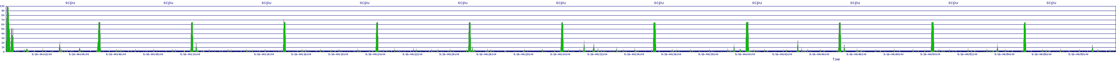 /2025/09/16/04/scpu.png