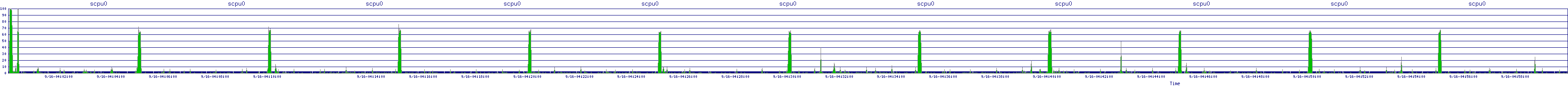 /2025/09/16/04/scpu0.png