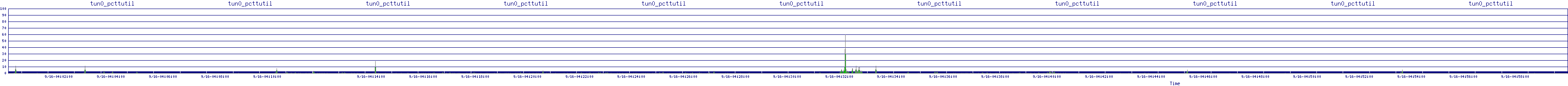/2025/09/16/04/tun0_pcttutil.png