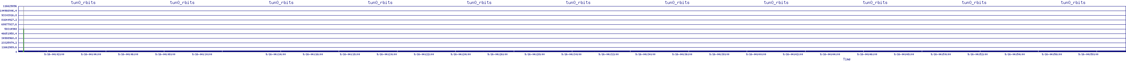 /2025/09/16/04/tun0_rbits.png
