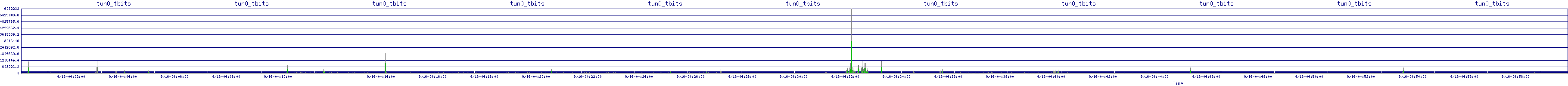 /2025/09/16/04/tun0_tbits.png