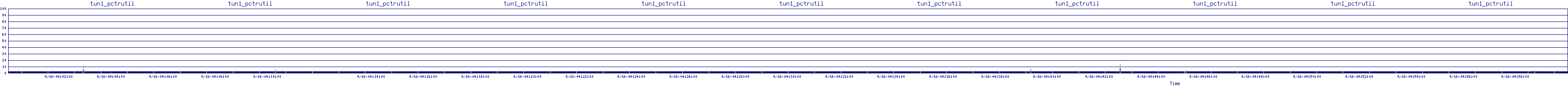 /2025/09/16/04/tun1_pctrutil.png