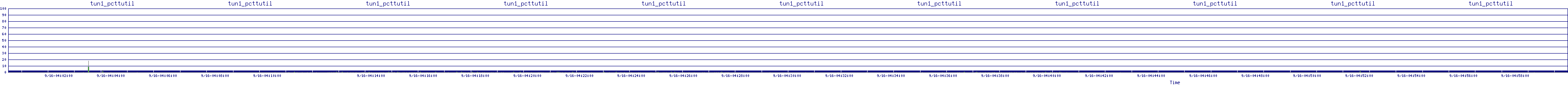 /2025/09/16/04/tun1_pcttutil.png