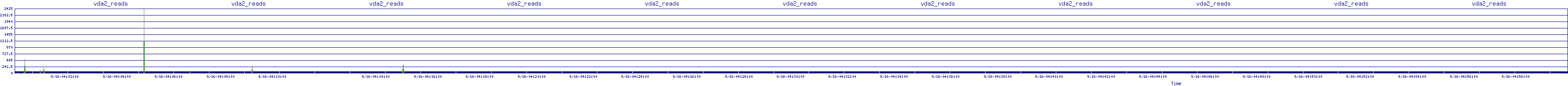 /2025/09/16/04/vda2_reads.png
