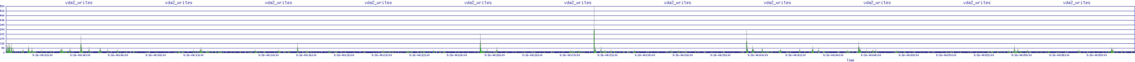 /2025/09/16/04/vda2_writes.png