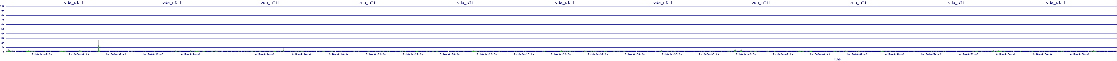 /2025/09/16/04/vda_util.png